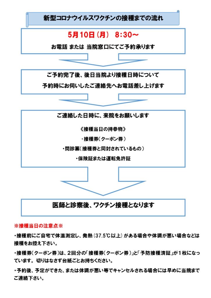 予約 接種 ワクチン コロナ 新型 ウイルス